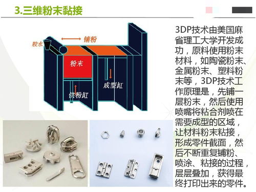 2分钟看懂主流3d打印技术