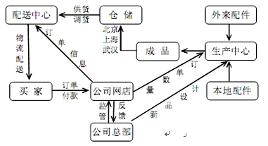 精选2017-2018学年高一地理下学期第四次周测试题(无答案)