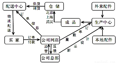 下图为我国某地区1985年和2000年城市.交通图.读图回答下列问题.1.由图不能直接得出的结论是A.城市数量增多 B.城市用地规模扩大C.城市人口增多 D.城市人口比重提高2.影响该地区西部交通线稀少的主要自然原因是A.地形崎岖 B.暴雨频发C.冻土广布 D.矿产稀少 题目和参考答案--精英家教网--