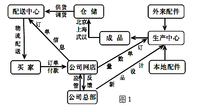 高三地理必修二试题答案