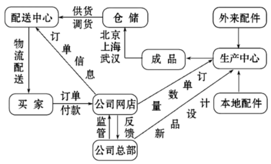 地理信息技术的应用