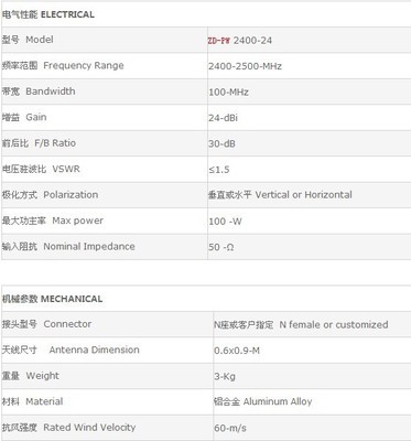 【2.4G天线供应2.4G 24dBi栅格抛物面天线 ZD-PW2400-24】价格,厂家,图片,通信设备零配件,佛山市三水智达通讯器材-