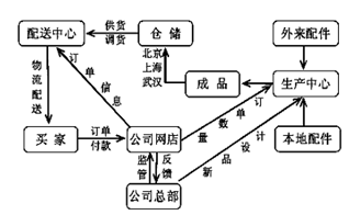 下图为某河流水系图。完成下列题。图中三地水文站测得的年平均径