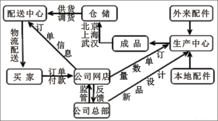 自20世纪60年代,墨西哥开始在临近美国边境的地区设立边境电子加工工业区,吸引美国的企业来此投资建厂。目前,这些边境工业区已发展成规模不等的工业中心(见下图)。