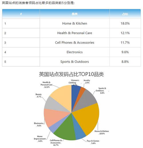 选品没思路 产品没流量 这份大数据告诉你怎么做