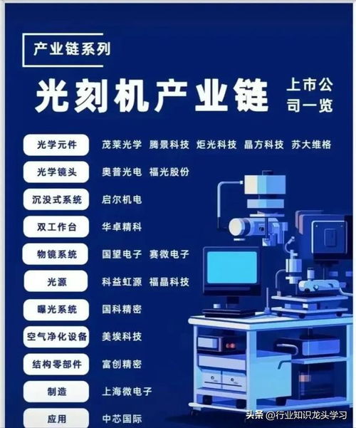 硬科技 消费电子 光刻胶 储能 ai 机器人 光伏 物联网 航运等
